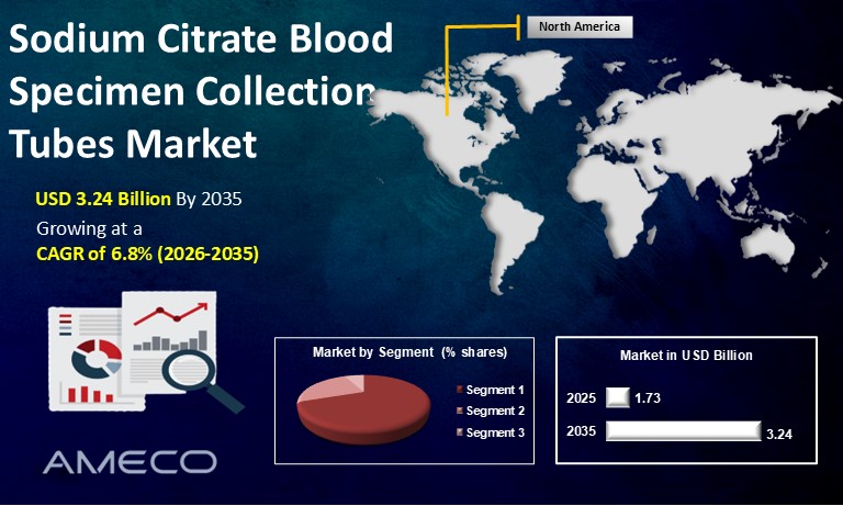 Sodium Citrate Blood Specimen Collection Tubes Market